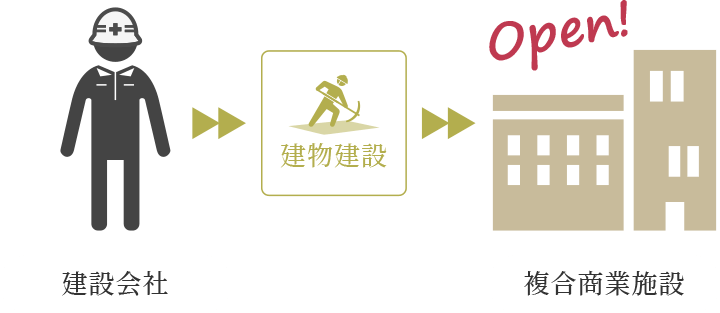 建設会社 建物建設 複合商業施設 OPEN